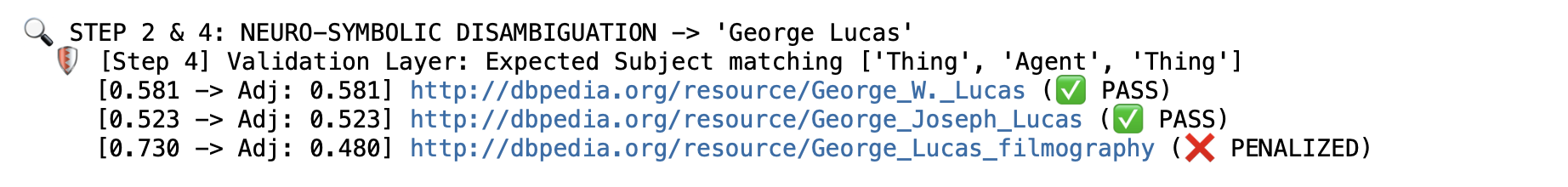 George Lucas Hallucination Snippet