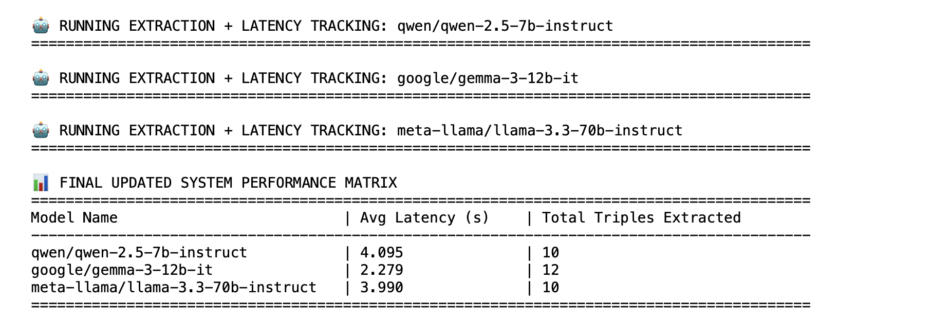 Latency and Triple Tracker